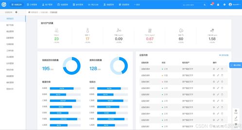 后臺(tái)設(shè)計(jì)產(chǎn)品經(jīng)理指南 用Axure RP打造功能強(qiáng)大的后臺(tái)系統(tǒng)儀表盤(pán)與信息系統(tǒng)集成服務(wù)